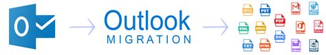 odm outlook migration tool